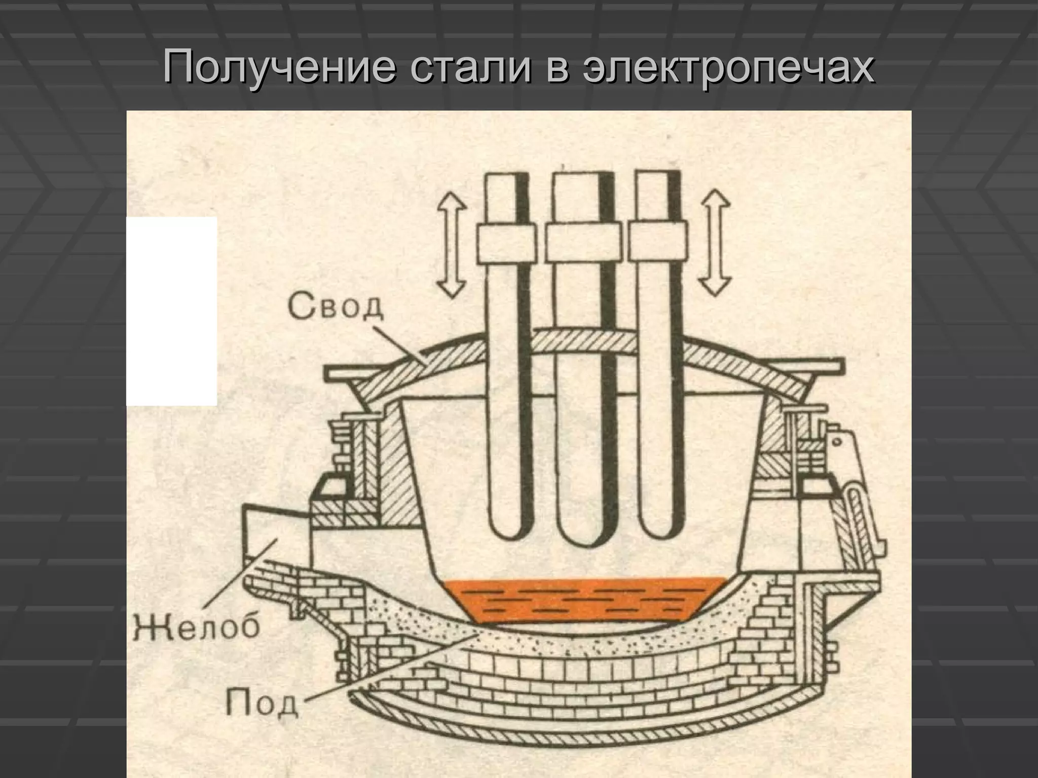 Получение стали в электропечахПолучение стали в электропечах
 