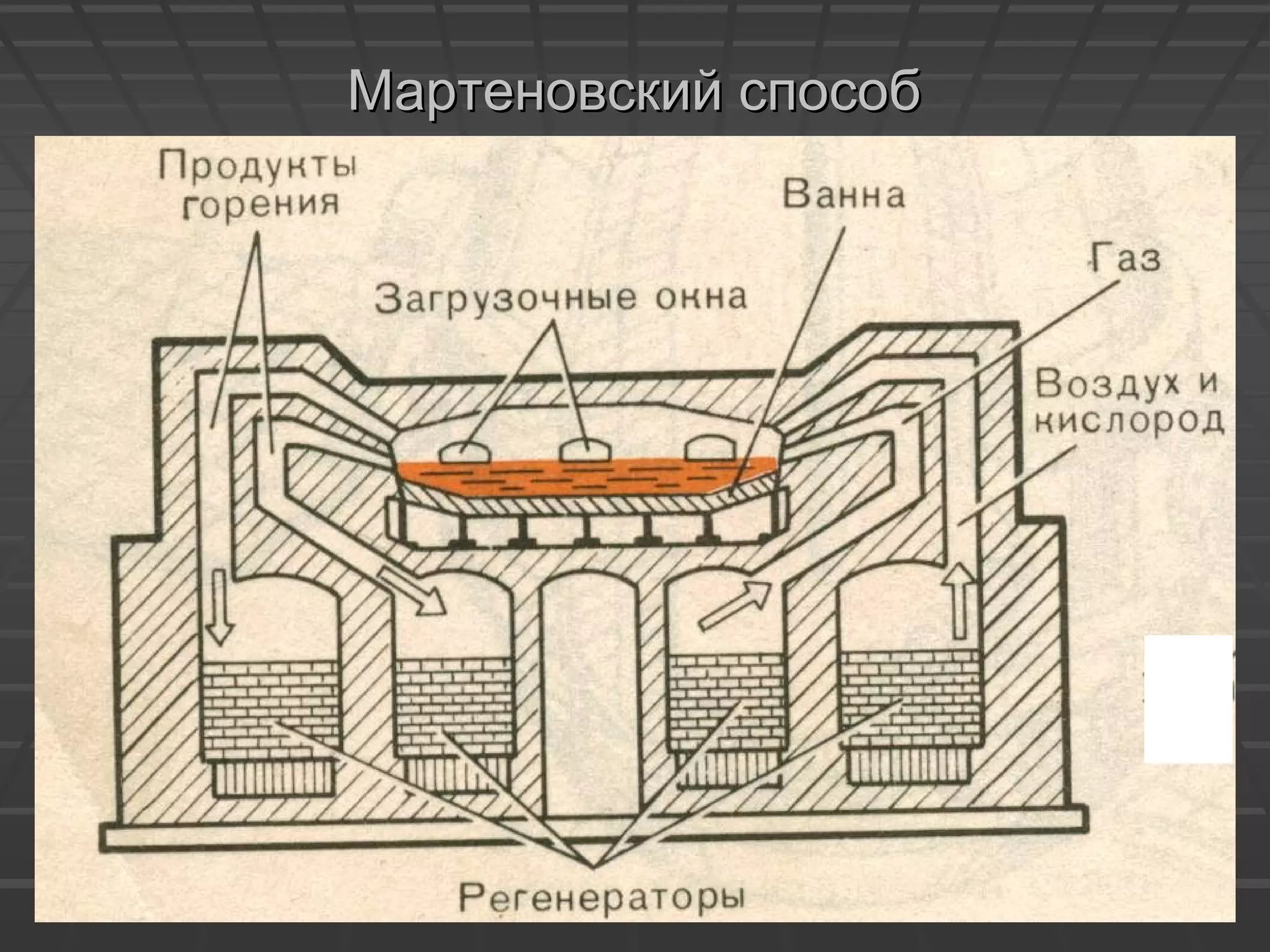 Мартеновский способМартеновский способ
 