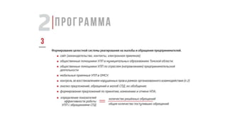 презентация