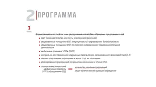 презентация программа кандидата