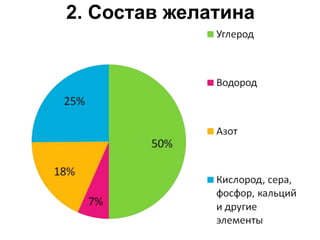 2. Состав желатина
 