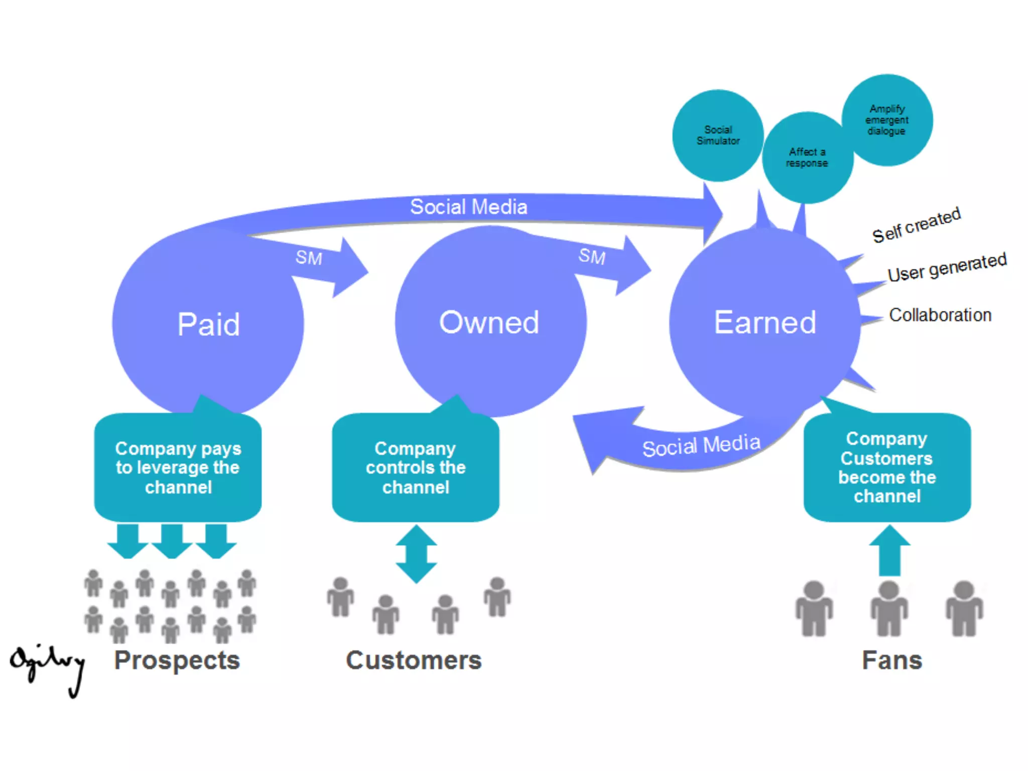  최고운영책임자	
 