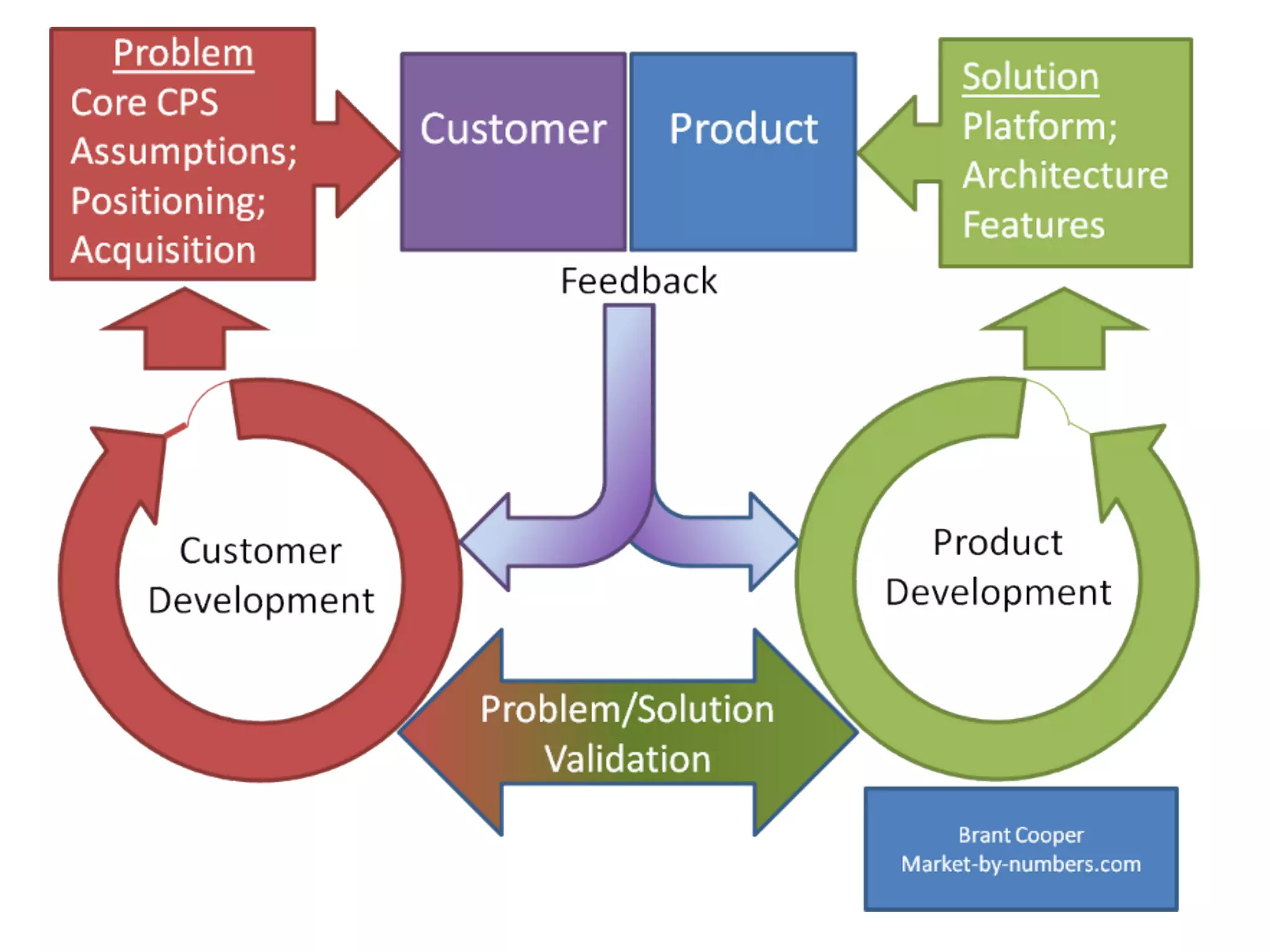  김태현(버섯돌이)	
 