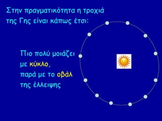 Στην πραγματικότητα η τροχιά
της Γης είναι κάπως έτσι:
Πιο πολύ μοιάζει
με κύκλο,
παρά με το οβάλ
της έλλειψης
 
