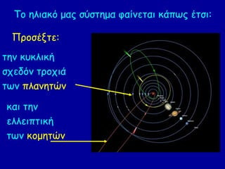 Το ηλιακό μας σύστημα φαίνεται κάπως έτσι:
την κυκλική
σχεδόν τροχιά
των πλανητών
και την
ελλειπτική
των κομητών
Προσέξτε:
 
