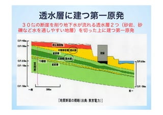 28
　 0-25%（下位1/4） 25%-50% 50-75% 75-100%（上位1/4）
基準 オッズ比 オッズ比 オッズ比
具体的な症状
糖尿病 １（基準） 1.1 (0.5,2.6) 0.9 (0.4,2.2) 1.0 (0.4,2.3)
肥満症 １（基準） 1.5 (0.7,3.4) 1.1 (0.5,2.6) 1.8 (0.8,3.9)
高脂血症 １（基準） 1.6 (0.9,2.9) 1.2 (0.6,2.3) 1.6 (0.9,3.0)
甲状腺の病気 １（基準） 3.3 (1.0,10.5) 1.6 (0.4,5.9) 1.6 (0.4,5.9)
うつ病などこころの病気 １（基準） 0.8 (0.5,1.3) 0.6 (0.3,1.0) 0.6 (0.4,1.1)
認知症 １（基準） 0.3 (0.1,1.0) 0.4 (0.1,1.3) 0.5 (0.2,1.4)
パーキンソン病 １（基準） 0.6 (0.1,6.5) 1.2 (0.2,8.5) NA
その他の神経の病気 １（基準） 1.4 (0.5,3.9) 0.7 (0.2,2.4) 0.5 (0.1,2.0)
眼の病気 １（基準） 1.1 (0.6,2.0) 1.9 (1.1,3.2) 1.3 (0.7,2.3)
耳の病気 １（基準） 1.1 (0.6,2.1) 1.3 (0.7,2.5) 1.2 (0.6,2.3)
高血圧症 １（基準） 1.3 (0.8,2.1) 1.1 (0.7,1.8) 1.0 (0.6,1.6)
脳卒中 １（基準） 2.5 (0.7,8.3) 2.1 (0.6,7.4) 0.6 (0.1,3.1)
狭心症・心筋梗塞 １（基準） 1.1 (0.4,3.2) 0.4 (0.1,2.0) 1.3 (0.4,3.7)
その他の循環器疾患 １（基準） 1.1 (0.4,2.8) 0.3 (0.1,1.3) 0.6 (0.2,2.0)
急性鼻咽頭炎（かぜ） １（基準） 1.2 (0.7,1.9) 1.0(0.6,1.6) 0.9 (0.6,1.6)
アレルギー性鼻炎 １（基準） 0.4 (0.2,1.0) 0.8 (0.4,1.6) 0.5 (0.2,1.2)
ぜんそく １（基準） 2.5 (0.9,7.4) 1.8 (0.6,5.6) 1.5 (0.4,4.8)
その他の呼吸器系疾患 １（基準） 1.3 (0.5,3.1) 0.7 (0.3,2.1) 0.6 (0.2,1.7)
胃・十二指腸の病気 １（基準） 0.7 (0.4,1.2) 0.6 (0.3,1.0) 0.3 (0.1,0.5)
肝臓・胆のうの病気 １（基準） 2.0 (0.5,8.6) 2.4 (0.6,9.8) 1.1 (0.2,5.6)
その他の消化器系の病気 １（基準） 1.1 (0.5,2.8) 0.7 (0.3,2.1) 0.4 (0.1,1.4)
歯の病気 １（基準） 0.9 (0.6,1.5) 1.0 (0.6,1.6) 0.8 (0.5,1.3)
アトピー性皮膚炎 １（基準） 0.6 (0.1,6.4) 0.6 (0.1,6.2) 1.7 (0.3,10.0)
その他の皮膚の病気 １（基準） 0.8 (0.4,1.6) 1.1 (0.6,2.0) 0.8 (0.4,1.5)
痛風 １（基準） 0.3 (0.1,1.7) 1.0 (0.3,3.0) 0.2 (0,1.4)
関節リウマチ １（基準） 1.4 (0.3,5.5) 0.7 (0.1,4.0) 1.4 (0.4,5.8)
関節症 １（基準） 1.5 (0.7,3.0) 1.3 (0.6,2.7) 1.3 (0.6,2.7)
肩こり １（基準） 1.0 (0.6,1.6) 1.1 (0.7,1.7) 1.0 (0.6,1.6)
腰痛 １（基準） 1.1 (0.7,1.7) 1.0 (0.6,1.6) 1.0 (0.6,1.6)
骨粗しょう症 １（基準） 1.7 (0.6,4.9) 1.6 (0.6,4.7) 0.8 (0.2,2.8)
腎臓の病気 １（基準） 1.0 (0.3,3.7) 0.7 (0.2,3.1) 0.5 (0.1,2.5)
前立腺肥大症 １（基準） 1.2 (0.2,5.9) 2.6 (0.7,10.5) 2.6 (0.7,9.9)
更年期障害など† １（基準） NA NA NA
骨折 １（基準） 0.6 (0.2,2.0) 0.7 (0.2,2.2) 0.7 (0.2,2.2)
骨折以外のけが・やけど １（基準） 0.9 (0.3,3.6) 1.2 (0.3,4.0) 1.1 (0.3,4.0)
貧血・血液の病気 １（基準） 1.1 (0.4,3.1) 1.6 (0.6,4.2) 0.8 (0.2,2.3)
がん １（基準） 0.8 (0.2,3.3) NA 0.7 (0.2,2.8)
妊娠・産褥† １（基準） 0.1 (0,1.2) 0.2 (0,1.8) 0.5 (0.1,2.1)
不妊症† １（基準） NA NA NA
不明 １（基準） NA NA NA
その他 １（基準） 0.8 (0.3,2.1) 1.2 (0.5,2.9) 1.0 (0.4,2.5)
*年齢、性別、喫煙、放射性業務従事経験、福島第一原子力発電所での作業経験を調整
†女性の対象者のみで解析
補表６　住所地における平成23年3月12日9-18時の外部被ばく線量４分類における２０歳以上回答者での平成23年
3月11日以降に発症した病気に関するオッズ比*
 