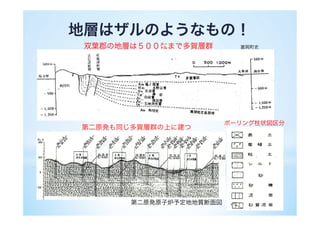 29
0-33%（下位1/3） 34%-66% 67-100%（上位1/3）
人数 1067 805 843
合計預託実効線量（mSv)
最小 0.0000 0.0020 0.0081
最大 0.0019 0.0080 0.0740
中央値 0.0000 0.0047 0.0133
現在の健康状態 n（％）（２０歳以上の対象者）
よい、まあよい、ふつう 100 (62.9) 112 (67.1) 124 (57.7)
あまりよくない、よくない 48 (30.2) 49 (29.3) 83 (38.6)
不明 11 (6.9) 6 (3.6) 8 (3.7)
あまりよくない又はよくないに対するオッズ比（２０歳以上の対象者）
調整オッズ比（９５％信頼区間）* １（基準） 0.9 (0.5 ,1.4) 1.0 (0.6 ,1.7)
*年齢、性別、喫煙、放射性業務従事経験、福島第一原子力発電所での作業経験を調整
補表７　尿中セシウム濃度より見積もったcs-134とcs-137の合計預託実効線量３分類における２０歳
以上対象者の主観的健康観の分布（人数=708）
 