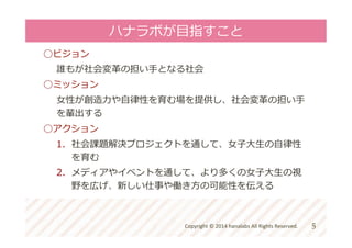 Copyright*©*2014*hanalabs*All*Rights*Reserved.*
 
 
5"
 