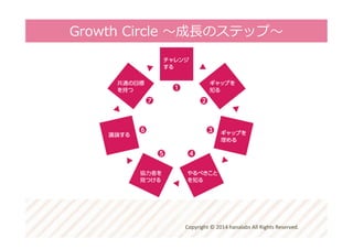 Copyright*©*2014*hanalabs*All*Rights*Reserved.*
 