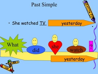 Past Simple
• She watched TV yesterday
What
did watch
she ?
yesterday
 