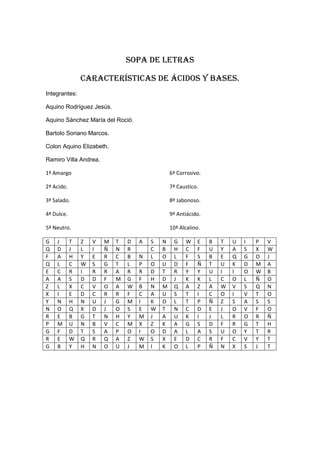 SOPA DE LETRAS
Características De Ácidos Y Bases.
Integrantes:
Aquino Rodríguez Jesús.
Aquino Sánchez María del Roció.
Bartolo Soriano Marcos.
Colon Aquino Elizabeth.
Ramiro Villa Andrea.
1ª Amargo
2ª Acido.
3ª Salado.
4ª Dulce.
5ª Neutro.
6ª Corrosivo.
7ª Caustico.
8ª Jabonoso.
9ª Antiácido.
10ª Alcalino.
G J T Z V M T D A S N G W E B T U I P V
Q D J L I Ñ N R C B H C F U Y A S X W
F A H Y E R C B N L O L F S B E Q G O J
Q L C W S G T L P O U D F Ñ T U K D M A
E C R I R R A R R D T R Y Y U I I O W B
A A S D D F M G F H D J K K L C O L Ñ O
Z L X C V O A W B N M Q A Z A W V S Q N
X I E D C R R F C A U S T I C O I V T O
Y N H N U J G M I K O L T P Ñ Z S A S S
N O Q X D J O S E W T N C D E J O V F O
R E B G T N H Y M J A U K I J L R O R Ñ
P M U N B V C M X Z K A G S D F R G T H
G F D T S A P O I O D A L A S U O Y T R
R E W Q R Q A Z W S X E D C R F C V Y T
G B Y H N O U J M I K O L P Ñ N X S J T