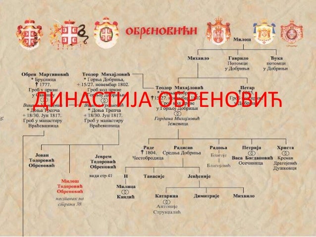 династија обреновић