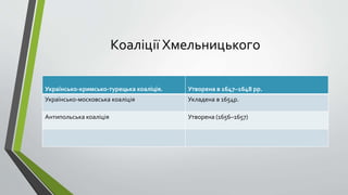 Коаліції Хмельницького
Українсько-кримсько-турецька коаліція. Утворена в 1647–1648 pp.
Українсько-московська коаліція Укладена в 1654р.
Антипольська коаліція Утворена (1656–1657)
 