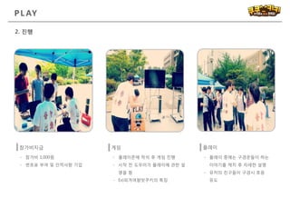 PL AY
2. 진행
게임참가비지급
- 플레이 중에는 구경꾼들이 하는
이야기를 캐치 후 자세한 설명
- 유저의 친구들이 구경시 호응
유도
플레이
- 참가비 1,000원
- 번호표 부여 및 인적사항 기입
- 플레이존에 착석 후 게임 진행
- 시작 전 도우미가 플레이에 관한 설
명을 함
- Ex)피겨여왕맛쿠키의 특징
 