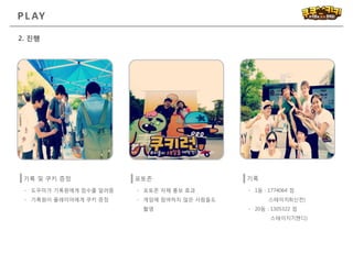 PL AY
2. 진행
포토존기록 및 쿠키 증정
- 1등 : 1774064 점
스테이지8(신전)
- 20등 : 1305322 점
스테이지7(캔디)
기록
- 도우미가 기록원에게 점수를 알려줌
- 기록원이 플레이어에게 쿠키 증정
- 포토존 자체 홍보 효과
- 게임에 참여하지 않은 사람들도
촬영
 