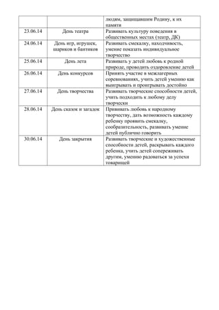 людям, защищавшим Родину, к их
памяти
23.06.14 День театра Развивать культуру поведения в
общественных местах (театр, ДК)
24.06.14 День игр, игрушек,
шариков и бантиков
Развивать смекалку, находчивость,
умение показать индивидуальное
творчество
25.06.14 День лета Развивать у детей любовь к родной
природе, проводить оздоровление детей
26.06.14 День конкурсов Принять участие в межлагерных
соревнованиях, учить детей умению как
выигрывать и проигрывать достойно
27.06.14 День творчества Развивать творческие способности детей,
учить подходить к любому делу
творчески
28.06.14 День сказок и загадок Прививать любовь к народному
творчеству, дать возможность каждому
ребенку проявить смекалку,
сообразительность, развивать умение
детей публично говорить
30.06.14 День закрытия Развивать творческие и художественные
способности детей, раскрывать каждого
ребенка, учить детей сопереживать
другим, умению радоваться за успехи
товарищей
 