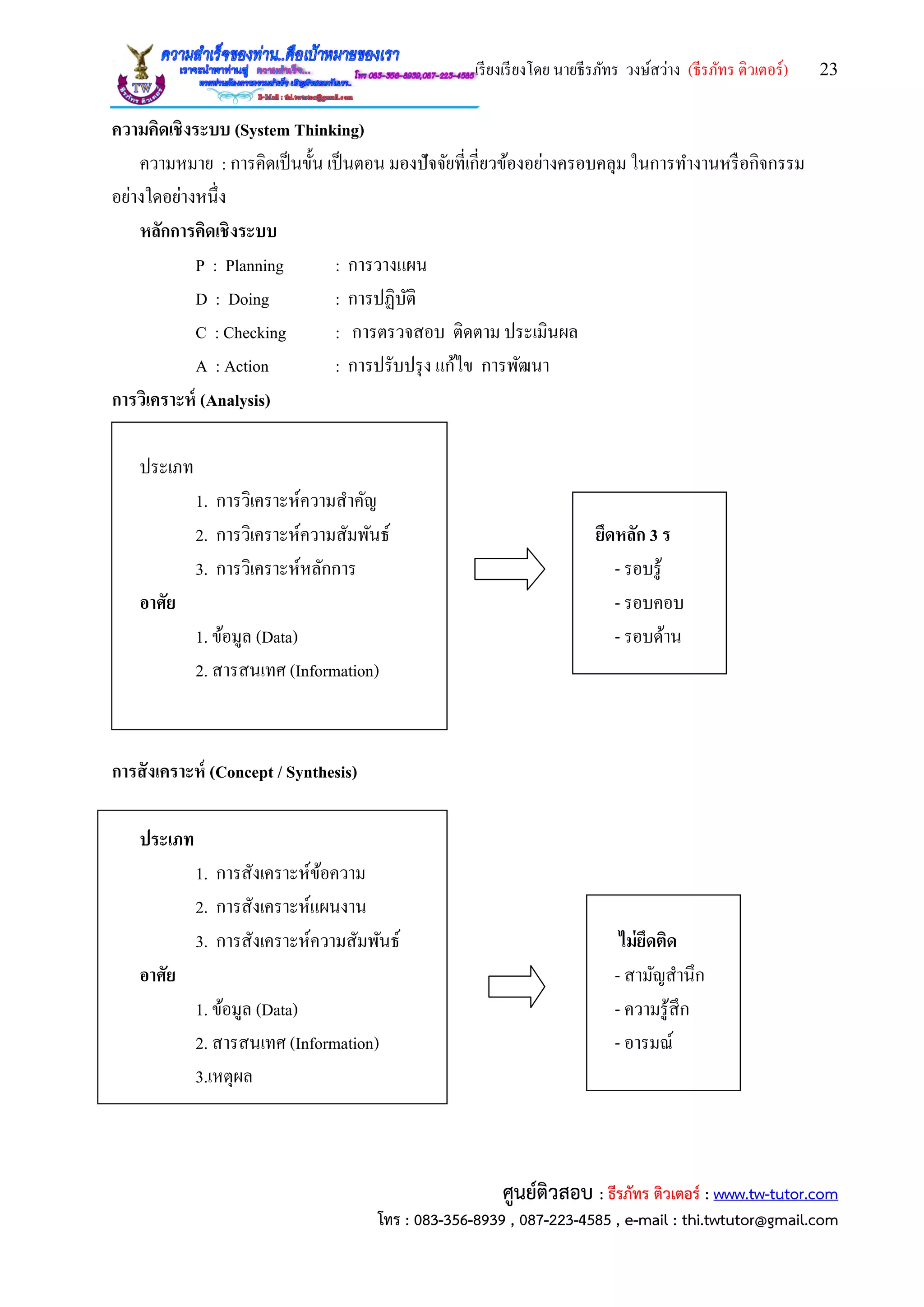 เรียงเรียงโดย นายธีรภัทร วงษ์สว่าง (ธีรภัทร ติวเตอร์) 23
ศูนย์ติวสอบ : ธีรภัทร ติวเตอร์ : www.tw-tutor.com
โทร : 083-356-8939 , 087-223-4585 , e-mail : thi.twtutor@gmail.com
ความคิดเชิงระบบ (System Thinking)
ความหมาย : การคิดเป็นขั้น เป็นตอน มองปัจจัยที่เกี่ยวข้องอย่างครอบคลุม ในการทางานหรือกิจกรรม
อย่างใดอย่างหนึ่ง
หลักการคิดเชิงระบบ
P : Planning : การวางแผน
D : Doing : การปฏิบัติ
C : Checking : การตรวจสอบ ติดตาม ประเมินผล
A : Action : การปรับปรุง แก้ไข การพัฒนา
การวิเคราะห์ (Analysis)
ประเภท
1. การวิเคราะห์ความสาคัญ
2. การวิเคราะห์ความสัมพันธ์ ยึดหลัก 3 ร
3. การวิเคราะห์หลักการ - รอบรู้
อาศัย - รอบคอบ
1. ข้อมูล (Data) - รอบด้าน
2. สารสนเทศ (Information)
การสังเคราะห์ (Concept / Synthesis)
ประเภท
1. การสังเคราะห์ข้อความ
2. การสังเคราะห์แผนงาน
3. การสังเคราะห์ความสัมพันธ์ ไม่ยึดติด
อาศัย - สามัญสานึก
1. ข้อมูล (Data) - ความรู้สึก
2. สารสนเทศ (Information) - อารมณ์
3.เหตุผล
 
