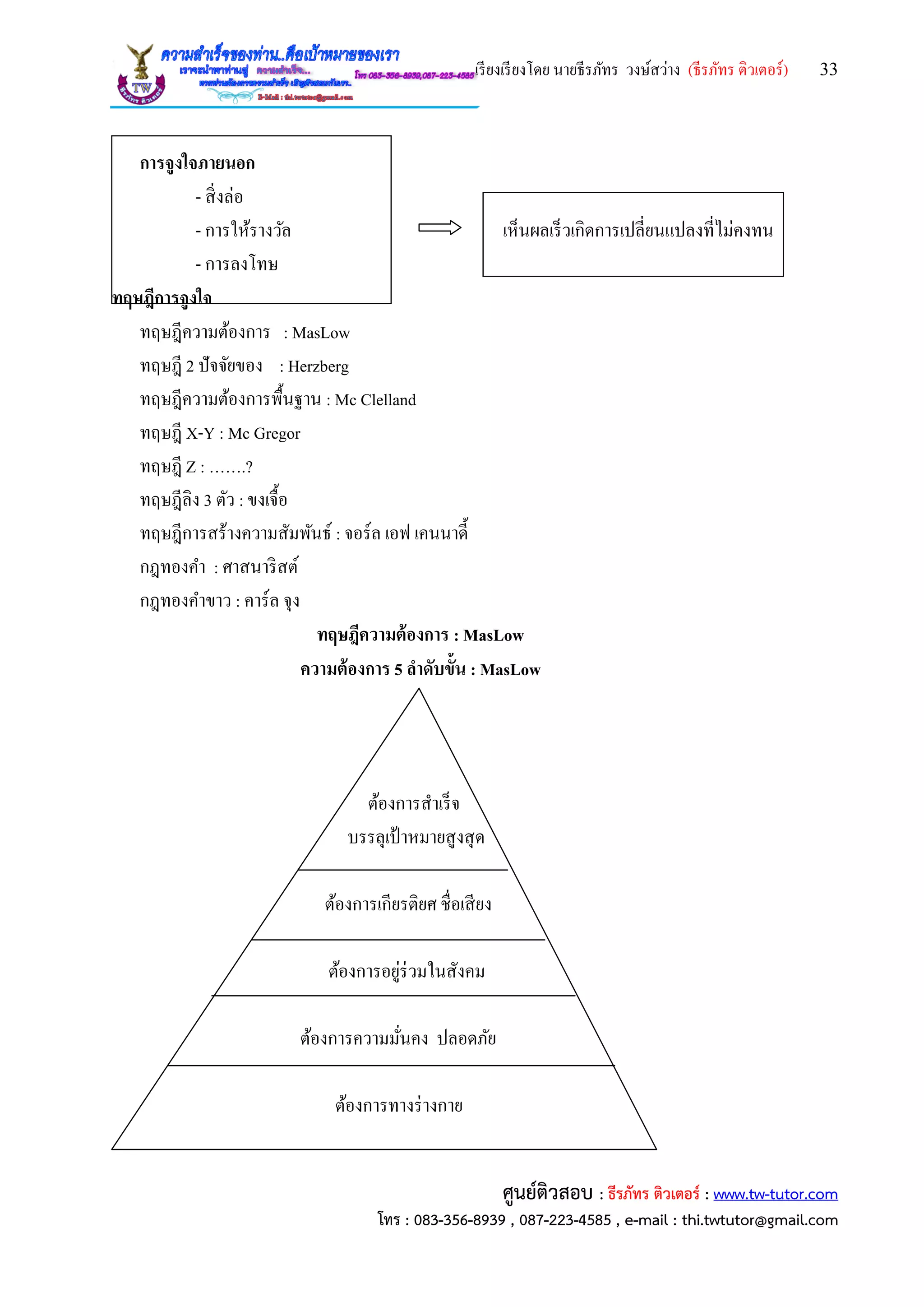 เรียงเรียงโดย นายธีรภัทร วงษ์สว่าง (ธีรภัทร ติวเตอร์) 33
ศูนย์ติวสอบ : ธีรภัทร ติวเตอร์ : www.tw-tutor.com
โทร : 083-356-8939 , 087-223-4585 , e-mail : thi.twtutor@gmail.com
การจูงใจภายนอก
- สิ่งล่อ
- การให้รางวัล เห็นผลเร็วเกิดการเปลี่ยนแปลงที่ไม่คงทน
- การลงโทษ
ทฤษฎีการจูงใจ
ทฤษฎีความต้องการ : MasLow
ทฤษฎี 2 ปัจจัยของ : Herzberg
ทฤษฎีความต้องการพื้นฐาน : Mc Clelland
ทฤษฎี X-Y : Mc Gregor
ทฤษฎี Z : …….?
ทฤษฎีลิง 3 ตัว : ขงเจื้อ
ทฤษฎีการสร้างความสัมพันธ์ : จอร์ล เอฟ เคนนาดี้
กฎทองคา : ศาสนาริสต์
กฎทองคาขาว : คาร์ล จุง
ทฤษฎีความต้องการ : MasLow
ความต้องการ 5 ลาดับขั้น : MasLow
ต้องการสาเร็จ
บรรลุเป้าหมายสูงสุด
ต้องการเกียรติยศ ชื่อเสียง
ต้องการอยู่ร่วมในสังคม
ต้องการความมั่นคง ปลอดภัย
ต้องการทางร่างกาย
 