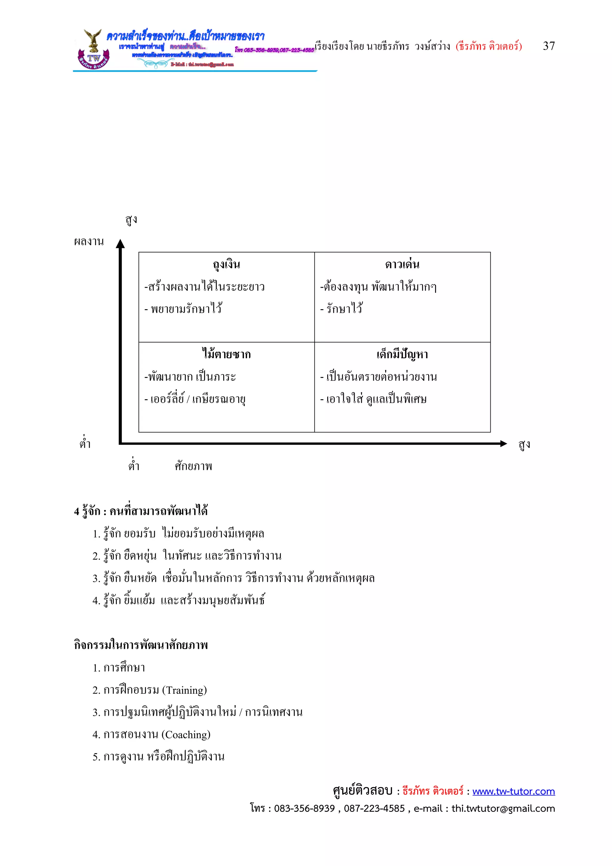 เรียงเรียงโดย นายธีรภัทร วงษ์สว่าง (ธีรภัทร ติวเตอร์) 37
ศูนย์ติวสอบ : ธีรภัทร ติวเตอร์ : www.tw-tutor.com
โทร : 083-356-8939 , 087-223-4585 , e-mail : thi.twtutor@gmail.com
สูง
ผลงาน
ถุงเงิน
-สร้างผลงานได้ในระยะยาว
- พยายามรักษาไว้
ดาวเด่น
-ต้องลงทุน พัฒนาให้มากๆ
- รักษาไว้
ไม้ตายซาก
-พัฒนายาก เป็นภาระ
- เออร์ลี่ย์/ เกษียรณอายุ
เด็กมีปัญหา
- เป็นอันตรายต่อหน่วยงาน
- เอาใจใส่ ดูแลเป็นพิเศษ
ต่า สูง
ต่า ศักยภาพ
4 รู้จัก : คนที่สามารถพัฒนาได้
1. รู้จัก ยอมรับ ไม่ยอมรับอย่างมีเหตุผล
2. รู้จัก ยืดหยุ่น ในทัศนะ และวิธีการทางาน
3. รู้จัก ยืนหยัด เชื่อมั่นในหลักการ วิธีการทางาน ด้วยหลักเหตุผล
4. รู้จัก ยิ้มแย้ม และสร้างมนุษยสัมพันธ์
กิจกรรมในการพัฒนาศักยภาพ
1. การศึกษา
2. การฝึกอบรม (Training)
3. การปฐมนิเทศผู้ปฏิบัติงานใหม่ / การนิเทศงาน
4. การสอนงาน (Coaching)
5. การดูงาน หรือฝึกปฏิบัติงาน
 