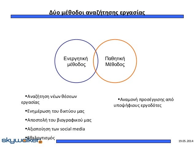 Μέθοδοι γνωριμιών wiki