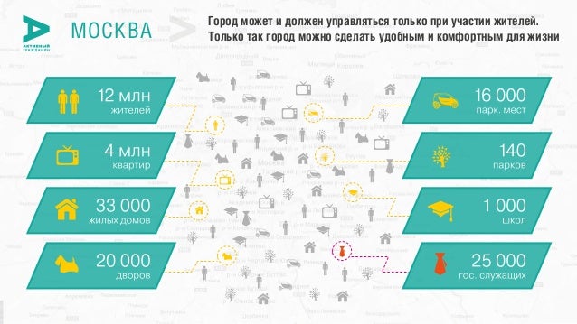 Активный гражданин