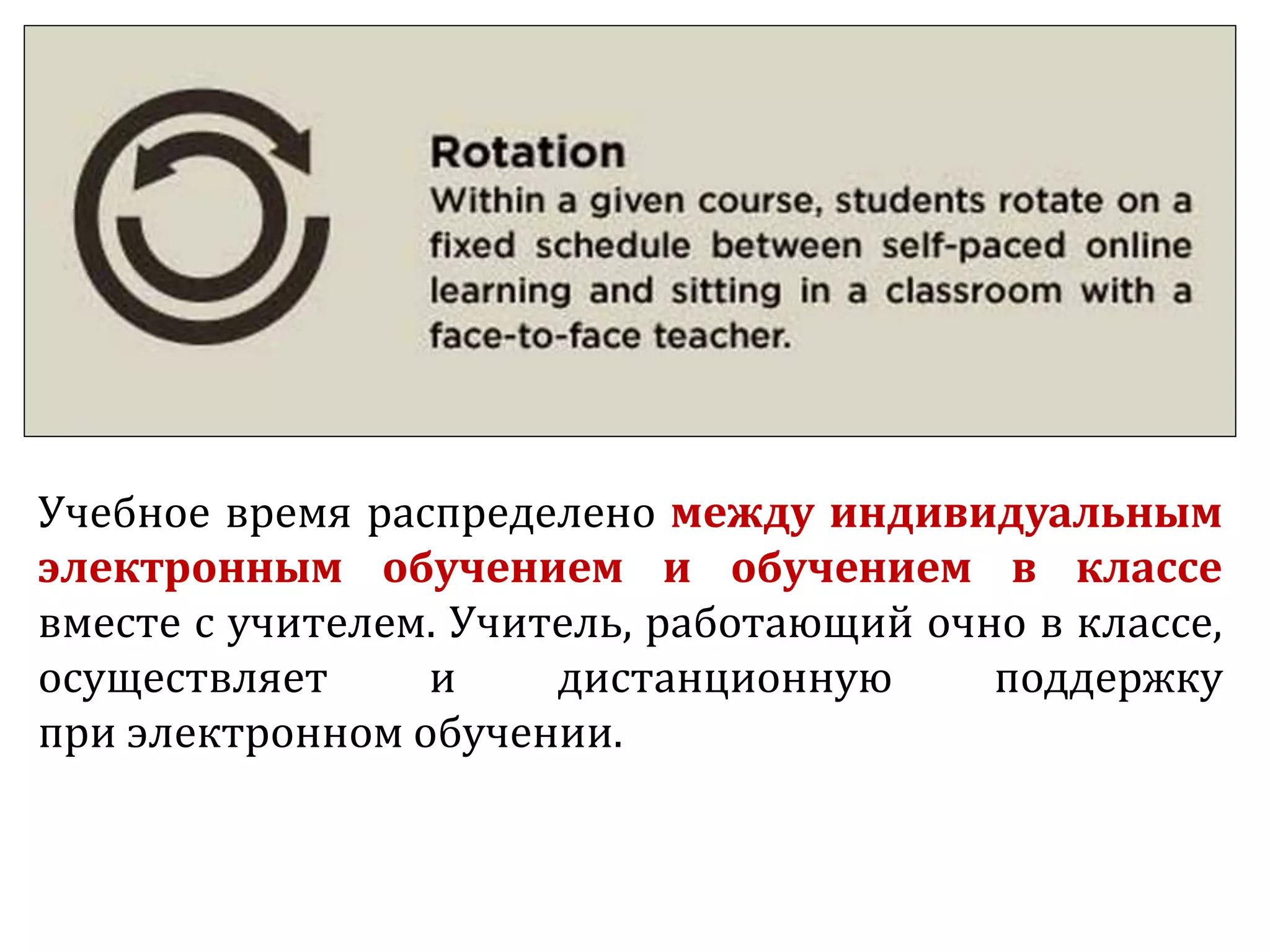 Учебное время распределено между индивидуальным
электронным обучением и обучением в классе
вместе с учителем. Учитель, работающий очно в классе,
осуществляет и дистанционную поддержку
при электронном обучении.
 