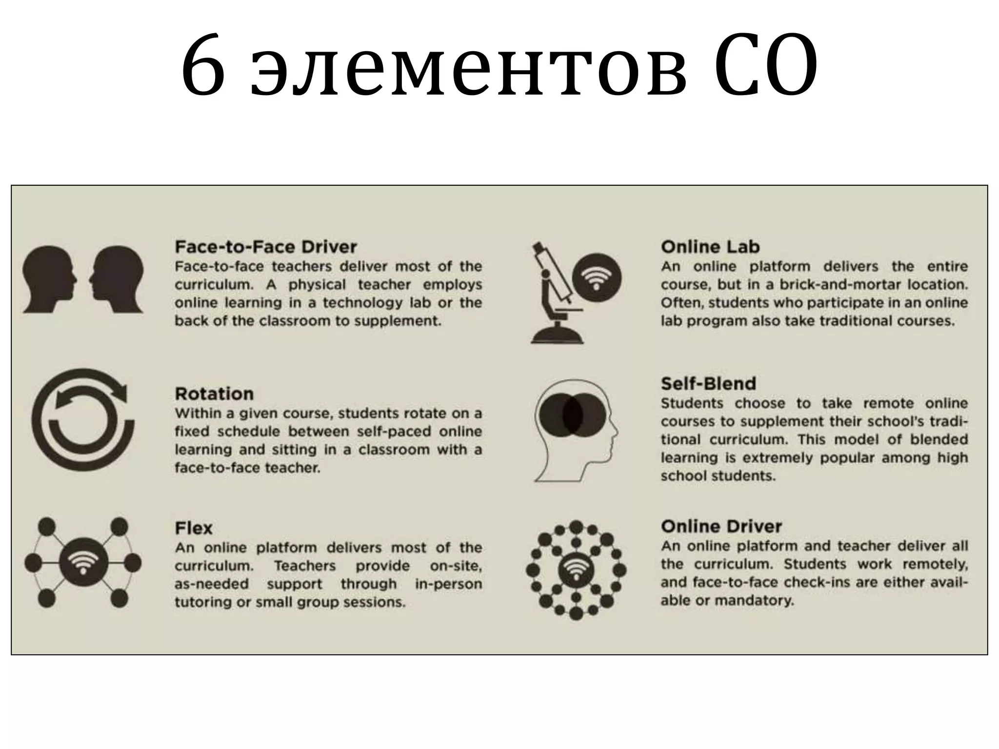 6 элементов СО
 