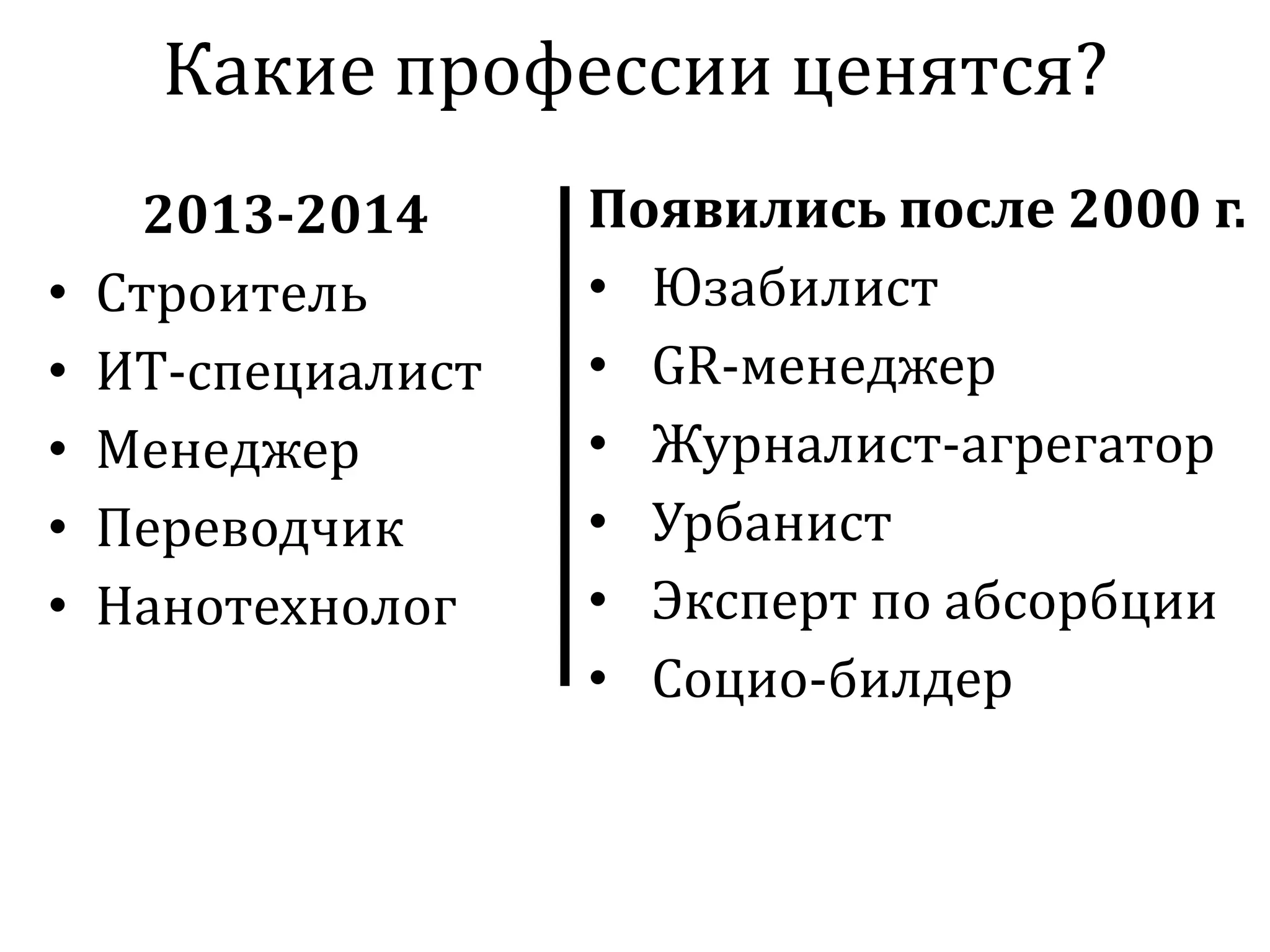 Какие профессии ценятся?
2013-2014
• Строитель
• ИТ-специалист
• Менеджер
• Переводчик
• Нанотехнолог
Появились после 2000 г.
• Юзабилист
• GR-менеджер
• Журналист-агрегатор
• Урбанист
• Эксперт по абсорбции
• Социо-билдер
 