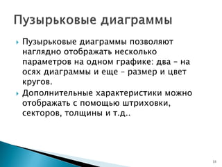  Пузырьковые диаграммы позволяют
наглядно отображать несколько
параметров на одном графике: два – на
осях диаграммы и еще – размер и цвет
кругов.
 Дополнительные характеристики можно
отображать с помощью штриховки,
секторов, толщины и т.д..
31
 