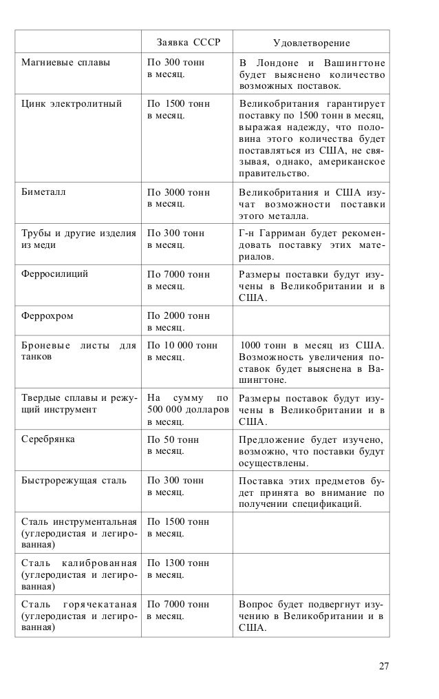 Таблица линкольна переговоры