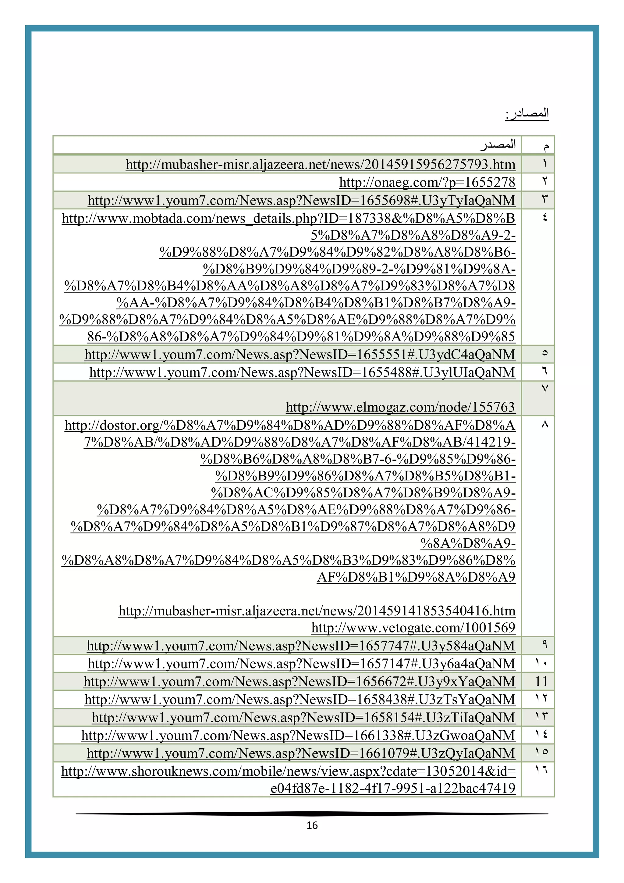 16
‫المصادر‬:
‫المصدر‬ ‫م‬
misr.aljazeera.net/news/20145915956275793.htm-http://mubasher 1
.com/?p=1655278http://onaeg 2
http://www1.youm7.com/News.asp?NewsID=1655698#.U3yTyIaQaNM 1
www.mobtada.com/news_details.php?ID=187338&%D8%A5%D8%Bhttp://
-2-5%D8%A7%D8%A8%D8%A9
-%D9%88%D8%A7%D9%84%D9%82%D8%A8%D8%B6
-%D9%81%D9%8A-2-%D8%B9%D9%84%D9%89
%D8%A7%D8%B4%D8%AA%D8%A8%D8%A7%D9%83%D8%A7%D8
-%D8%A7%D9%84%D8%B4%D8%B1%D8%B7%D8%A9-%AA
5%D8%AE%D9%88%D8%A7%D9%%D9%88%D8%A7%D9%84%D8%A
%D8%A8%D8%A7%D9%84%D9%81%D9%8A%D9%88%D9%85-86
4
http://www1.youm7.com/News.asp?NewsID=1655551#.U3ydC4aQaNM 5
http://www1.youm7.com/News.asp?NewsID=1655488#.U3ylUIaQaNM 6
http://www.elmogaz.com/node/155763
5
http://dostor.org/%D8%A7%D9%84%D8%AD%D9%88%D8%AF%D8%A
-7%D8%AB/%D8%AD%D9%88%D8%A7%D8%AF%D8%AB/414219
-%D9%85%D9%86-6-%D8%B6%D8%A8%D8%B7
-%D8%B9%D9%86%D8%A7%D8%B5%D8%B1
-%D8%AC%D9%85%D8%A7%D8%B9%D8%A9
-D8%A5%D8%AE%D9%88%D8%A7%D9%86%D8%A7%D9%84%
%D8%A7%D9%84%D8%A5%D8%B1%D9%87%D8%A7%D8%A8%D9
-%8A%D8%A9
%D8%A8%D8%A7%D9%84%D8%A5%D8%B3%D9%83%D9%86%D8%
AF%D8%B1%D9%8A%D8%A9
eera.net/news/201459141853540416.htmmisr.aljaz-http://mubasher
http://www.vetogate.com/1001569
8
http://www1.youm7.com/News.asp?NewsID=1657747#.U3y584aQaNM 4
http://www1.youm7.com/News.asp?NewsID=1657147#.U3y6a4aQaNM 10
ID=1656672#.U3y9xYaQaNMhttp://www1.youm7.com/News.asp?News 11
http://www1.youm7.com/News.asp?NewsID=1658438#.U3zTsYaQaNM 12
w1.youm7.com/News.asp?NewsID=1658154#.U3zTiIaQaNMhttp://ww 11
http://www1.youm7.com/News.asp?NewsID=1661338#.U3zGwoaQaNM 14
http://www1.youm7.com/News.asp?NewsID=1661079#.U3zQyIaQaNM 15
52014&id=http://www.shorouknews.com/mobile/news/view.aspx?cdate=130
a122bac47419-9951-4f17-1182-e04fd87e
16
 