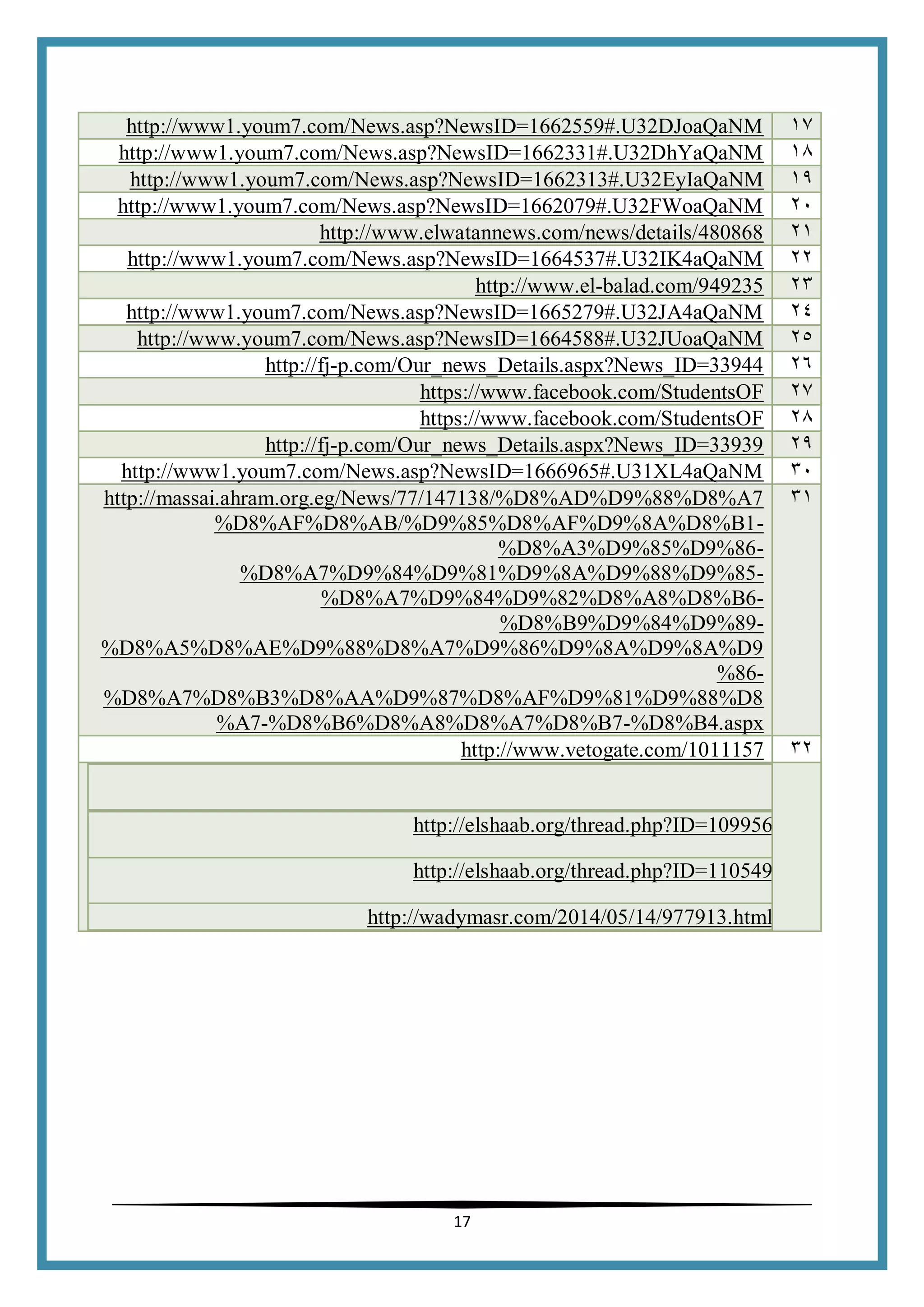17
http://www1.youm7.com/News.asp?NewsID=1662559#.U32DJoaQaNM 15
http://www1.youm7.com/News.asp?NewsID=1662331#.U32DhYaQaNM 18
http://www1.youm7.com/News.asp?NewsID=1662313#.U32EyIaQaNM 14
http://www1.youm7.com/News.asp?NewsID=1662079#.U32FWoaQaNM 20
http://www.elwatannews.com/news/details/480868 21
http://www1.youm7.com/News.asp?NewsID=1664537#.U32IK4aQaNM 22
balad.com/949235-http://www.el 21
http://www1.youm7.com/News.asp?NewsID=1665279#.U32JA4aQaNM 24
http://www.youm7.com/News.asp?NewsID=1664588#.U32JUoaQaNM 25
p.com/Our_news_Details.aspx?News_ID=33944-http://fj 26
https://www.facebook.com/StudentsOF 25
https://www.facebook.com/StudentsOF 28
p.com/Our_news_Details.aspx?News_ID=33939-http://fj 24
http://www1.youm7.com/News.asp?NewsID=1666965#.U31XL4aQaNM 10
http://massai.ahram.org.eg/News/77/147138/%D8%AD%D9%88%D8%A7
-%D8%AF%D8%AB/%D9%85%D8%AF%D9%8A%D8%B1
-%D8%A3%D9%85%D9%86
-%D8%A7%D9%84%D9%81%D9%8A%D9%88%D9%85
-7%D9%84%D9%82%D8%A8%D8%B6%D8%A
-%D8%B9%D9%84%D9%89
%D8%A5%D8%AE%D9%88%D8%A7%D9%86%D9%8A%D9%8A%D9
-%86
%D8%A7%D8%B3%D8%AA%D9%87%D8%AF%D9%81%D9%88%D8
%D8%B4.aspx-%D8%B6%D8%A8%D8%A7%D8%B7-%A7
11
11157http://www.vetogate.com/10 12
http://elshaab.org/thread.php?ID=109956
http://elshaab.org/thread.php?ID=110549
http://wadymasr.com/2014/05/14/977913.html
 