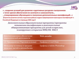 «…создание условий для развития «адаптивных ресурсов» выпускников
с точки зрения обеспечения их занятости и самозанятости…
…стимулирование обучающихся в получении дополнительных квалификаций…»
(Стратегия развития системы подготовки рабочих кадров и формирования прикладных квалификаций в
Российской Федерации на период до 2020 года )
МФЦ ПК ГАПОУ КК "НКСЭ" 2014 11
Документационное обеспечение
управленческой деятельности
Web-дизайн
1-С Предприятие (Торговля и склад) Графика в Corel Draw
Менеджер по поиску и продаже
запасных частей к автомобилям
Графика в Adobe Photoshop
Дополнительные образовательные программы (программы
повышения квалификации и дополнительные
общеразвивающие программы для детей и взрослых,
планируемые к открытию МФЦ ПК НКСЭ
 