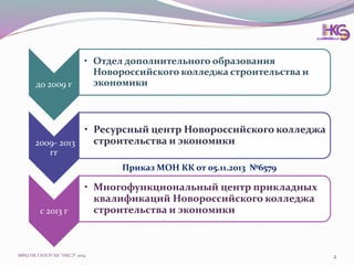 до 2009 г
• Отдел дополнительного образования
Новороссийского колледжа строительства и
экономики
2009- 2013
гг
• Ресурсный центр Новороссийского колледжа
строительства и экономики
с 2013 г
• Многофункциональный центр прикладных
квалификаций Новороссийского колледжа
строительства и экономики
МФЦ ПК ГАПОУ КК "НКСЭ" 2014 2
Приказ МОН КК от 05.11.2013 №6579
 