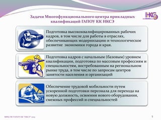 МФЦ ПК ГАПОУ КК "НКСЭ" 2014 5
Подготовка высококвалифицированных рабочих
кадров, в том числе для работы в отраслях,
обеспечивающих модернизацию и технологическое
развитие экономики города и края.
Подготовка кадров с начальным (базовым) уровнем
квалификации, подготовка по массовым профессиям и
специальностям, востребованным на региональном
рынке труда, в том числе по запросам центров
занятости населения и организаций
Обеспечение трудовой мобильности путем
ускоренной подготовки персонала для перехода на
новую должность, освоения нового оборудования,
смежных профессий и специальностей
Задачи Многофункционального центра прикладных
квалификаций ГАПОУ КК НКСЭ
 