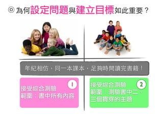 為何設定問題與建立目標如此重要？ⓞ
年紀相仿，同⼀一本課本，足夠時間讀完書籍！
接受綜合測驗
範圍：書中所有內容
接受綜合測驗
範圍：測驗書中二、
三個貫穿的主題
1 2
 