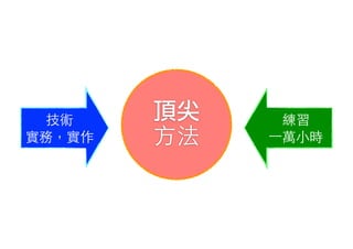 頂尖
方法
技術
實務，實作
練習
⼀一萬小時
 