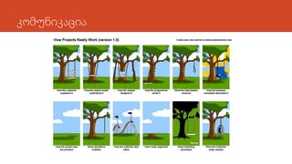 კომუნიკაცია
 