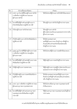 ความสาเร็จไม่ได้เกิดขึ้นกับทุกคน คนที่มีความมุ่งมั่นและพยายามเท่านั้นที่จะได้พบเจอ
59เรียบเรียงโดย นายวัชรพล ดลภักดี (ติวอินดี้ ง่ายโคตร)
ข้อ คาถามที่เคยออกข้อสอบ คาตอบ
174 มาตรา ๘๓ ในกรณีที่มีรองผู้อานวยการสานัก
การสั่งหรือการปฏิบัติราชการของรอง
ผู้อานวยการสานัก
- ให้เป็นไปตามที่ผู้อานวยการสานักมีคาสั่งมอบหมาย
175 ในกรณีที่ไม่มีผู้ดารงตาแหน่งผู้อานวยการ
สานักหรือมีแต่ไม่อาจปฏิบัติราชการได้
- ให้รองผู้อานวยการสานักเป็นผู้รักษาราชการแทน
176 ถ้ามีรองผู้อานวยการสานักหลายคน - ให้รองผู้อานวยการสานัก
- ผู้มีอาวุโสตามระเบียบแบบแผนของทางราชการเป็น
ผู้รักษาราชการแทน
177 ถ้าไม่มีรองผู้อานวยการสานักหรือมีแต่ไม่อาจ
ปฏิบัติราชการได้
- ให้ปลัดกรุงเทพมหานคร
- แต่งตั้งผู้อานวยการกอง หัวหน้ากอง หรือผู้ดารง
ตาแหน่งเทียบเท่าของสานักนั้นคนใดคนหนึ่ง
เป็นผู้รักษาราชการแทน
178 มาตรา ๘๔ ในกรณีที่มีผู้ช่วยผู้อานวยการเขต
การสั่งหรือการปฏิบัติราชการของผู้ช่วย
ผู้อานวยการเขต
- ให้เป็นไปตามที่ผู้อานวยการเขตมีคาสั่งมอบหมาย
179 ในกรณีที่ไม่มีผู้ดารงตาแหน่งผู้อานวยการเขต
หรือมีแต่ไม่อาจปฏิบัติราชการได้
- ให้ผู้ช่วยผู้อานวยการเขตเป็นผู้รักษาราชการแทน
180 ถ้ามีผู้ช่วยผู้อานวยการเขตหลายคน - ให้ผู้ช่วยผู้อานวยการเขตผู้มีอาวุโสตามระเบียบแบบ
แผนของทางราชการเป็นผู้รักษาราชการแทน
181 ถ้าไม่มีผู้ช่วยผู้อานวยการเขตหรือมีแต่ไม่อาจ
ปฏิบัติราชการได้
- ให้ปลัดกรุงเทพมหานครแต่งตั้งผู้อานวยการกอง
หัวหน้ากองหรือผู้ดารงตาแหน่งเทียบเท่าคนใดคน
หนึ่ง เป็นผู้รักษาราชการแทน
182 มาตรา ๘๕ การสั่งหรือการปฏิบัติราชการของ
ผู้ช่วยเลขานุการสภากรุงเทพมหานคร
- ให้เป็นไปตามที่เลขานุการสภากรุงเทพมหานครมี
คาสั่งมอบหมาย
183 ในกรณีที่ไม่มีผู้ดารงตาแหน่งเลขานุการสภา
กรุงเทพมหานครหรือมีแต่ไม่อาจปฏิบัติ
ราชการได้
- ให้ผู้ช่วยเลขานุการสภากรุงเทพมหานครเป็นผู้รักษา
ราชการแทน
 