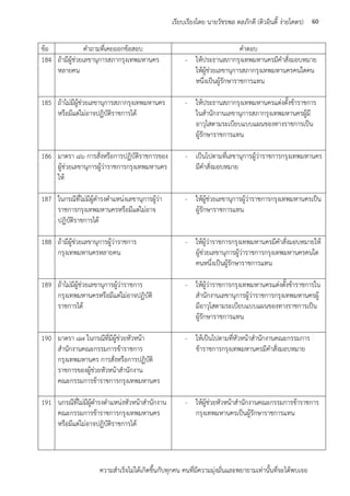 ความสาเร็จไม่ได้เกิดขึ้นกับทุกคน คนที่มีความมุ่งมั่นและพยายามเท่านั้นที่จะได้พบเจอ
60เรียบเรียงโดย นายวัชรพล ดลภักดี (ติวอินดี้ ง่ายโคตร)
ข้อ คาถามที่เคยออกข้อสอบ คาตอบ
184 ถ้ามีผู้ช่วยเลขานุการสภากรุงเทพมหานคร
หลายคน
- ให้ประธานสภากรุงเทพมหานครมีคาสั่งมอบหมาย
ให้ผู้ช่วยเลขานุการสภากรุงเทพมหานครคนใดคน
หนึ่งเป็นผู้รักษาราชการแทน
185 ถ้าไม่มีผู้ช่วยเลขานุการสภากรุงเทพมหานคร
หรือมีแต่ไม่อาจปฏิบัติราชการได้
- ให้ประธานสภากรุงเทพมหานครแต่งตั้งข้าราชการ
ในสานักงานเลขานุการสภากรุงเทพมหานครผู้มี
อาวุโสตามระเบียบแบบแผนของทางราชการเป็น
ผู้รักษาราชการแทน
186 มาตรา ๘๖ การสั่งหรือการปฏิบัติราชการของ
ผู้ช่วยเลขานุการผู้ว่าราชการกรุงเทพมหานคร
ให้
- เป็นไปตามที่เลขานุการผู้ว่าราชการกรุงเทพมหานคร
มีคาสั่งมอบหมาย
187 ในกรณีที่ไม่มีผู้ดารงตาแหน่งเลขานุการผู้ว่า
ราชการกรุงเทพมหานครหรือมีแต่ไม่อาจ
ปฏิบัติราชการได้
- ให้ผู้ช่วยเลขานุการผู้ว่าราชการกรุงเทพมหานครเป็น
ผู้รักษาราชการแทน
188 ถ้ามีผู้ช่วยเลขานุการผู้ว่าราชการ
กรุงเทพมหานครหลายคน
- ให้ผู้ว่าราชการกรุงเทพมหานครมีคาสั่งมอบหมายให้
ผู้ช่วยเลขานุการผู้ว่าราชการกรุงเทพมหานครคนใด
คนหนึ่งเป็นผู้รักษาราชการแทน
189 ถ้าไม่มีผู้ช่วยเลขานุการผู้ว่าราชการ
กรุงเทพมหานครหรือมีแต่ไม่อาจปฏิบัติ
ราชการได้
- ให้ผู้ว่าราชการกรุงเทพมหานครแต่งตั้งข้าราชการใน
สานักงานเลขานุการผู้ว่าราชการกรุงเทพมหานครผู้
มีอาวุโสตามระเบียบแบบแผนของทางราชการเป็น
ผู้รักษาราชการแทน
190 มาตรา ๘๗ ในกรณีที่มีผู้ช่วยหัวหน้า
สานักงานคณะกรรมการข้าราชการ
กรุงเทพมหานคร การสั่งหรือการปฏิบัติ
ราชการของผู้ช่วยหัวหน้าสานักงาน
คณะกรรมการข้าราชการกรุงเทพมหานคร
- ให้เป็นไปตามที่หัวหน้าสานักงานคณะกรรมการ
ข้าราชการกรุงเทพมหานครมีคาสั่งมอบหมาย
191 นกรณีที่ไม่มีผู้ดารงตาแหน่งหัวหน้าสานักงาน
คณะกรรมการข้าราชการกรุงเทพมหานคร
หรือมีแต่ไม่อาจปฏิบัติราชการได้
- ให้ผู้ช่วยหัวหน้าสานักงานคณะกรรมการข้าราชการ
กรุงเทพมหานครเป็นผู้รักษาราชการแทน
 
