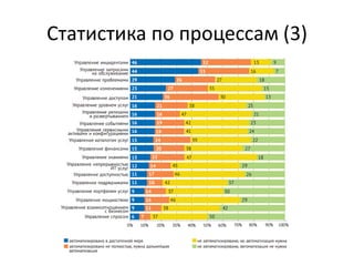Статистика по процессам (3)
 