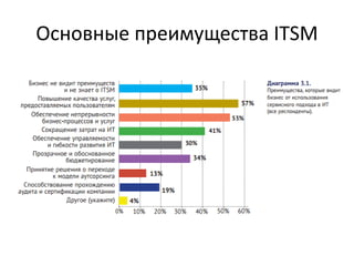 Основные преимущества ITSM
 