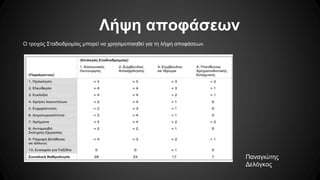 Λήψη αποφάσεων
Ο τροχός Σταδιοδρομίας μπορεί να χρησιμοποιηθεί για τη λήψη αποφάσεων.
Παναγιώτης
Δελόγκος
 