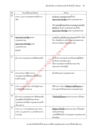 ความสาเร็จไม่ได้เกิดขึ้นกับทุกคน คนที่มีความมุ่งมั่นและพยายามเท่านั้นที่จะได้พบเจอ
43เรียบเรียงโดย นายวัชรพล ดลภักดี (ติวอินดี้ ง่ายโคตร)
ข้อ คาถามที่เคยออกข้อสอบ คาตอบ
89 มาตรา ๓๘ สภากรุงเทพมหานครมีอานาจ
เลือก
- สมาชิกสภากรุงเทพมหานครตั้งเป็น
คณะกรรมการสามัญของสภากรุงเทพมหานคร
- เลือกบุคคลผู้เป็นสมาชิกสภากรุงเทพมหานครหรือ
มิได้เป็นสมาชิกสภากรุงเทพมหานครตั้งเป็น
คณะกรรมการวิสามัญของสภากรุงเทพมหานคร
90 คณะกรรมการสามัญของสภา
กรุงเทพมหานคร
คณะกรรมการวิสามัญของสภ
กรุงเทพมหานคร
มีหน้าที่
- กระทากิจการหรือพิจารณาสอบสวนหรือศึกษาเรื่อง
ใด ๆ อันอยู่ในอานาจหน้าที่ของกรุงเทพมหานคร
- แล้วรายงานต่อสภากรุงเทพมหานคร
91 ผู้ว่าราชการกรุงเทพมหานครมีสิทธิเสนอชื่อ - สมาชิกสภากรุงเทพมหานครหรือบุคคลผู้มิได้เป็น
สมาชิกสภากรุงเทพมหานคร
- ให้สภากรุงเทพมหานครตั้งเป็นกรรมการใน
คณะกรรมการวิสามัญได้
92 จานวนกรรมการที่ผู้ว่าราชการ
กรุงเทพมหานครมีสิทธิเสนอนั้นให้เป็นไป
ตามที่กาหนดใน
- ข้อบังคับของสภากรุงเทพมหานคร
93 มาตรา ๓๙ คณะกรรมการวิสามัญพิจารณา
ร่างข้อบัญญัติงบประมาณ
- ให้มีกรรมการจานวนไม่น้อยกว่าหนึ่งในสามของ
จานวนสมาชิกทั้งหมดของสภากรุงเทพมหานคร
94 ผู้ว่าราชการกรุงเทพมหานคร มีสิทธิเสนอชื่อ
บุคคลผู้ที่เป็นหรือมิได้เป็นสมาชิกสภา
กรุงเทพมหานครให้สภากรุงเทพมหานครตั้ง
เป็นกรรมการ
- ได้ไม่เกินหนึ่งในสามของจานวนกรรมการทั้งคณะ
95 มาตรา ๔๐ การประชุมคณะกรรมการตาม
มาตรา ๓๘ และมาตรา ๓๙ ต้องมีกรรมการ
มาประชุม
- ไม่น้อยกว่ากึ่งหนึ่งของจานวนกรรมการทั้งหมดจึง
จะเป็นองค์ประชุม
- และให้ใช้ข้อบังคับการประชุมสภากรุงเทพมหานคร
โดยอนุโลม
 
