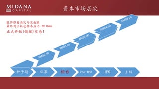 ʱг
 ˽ļ ̨ Pre-IPO IPO 
ɼ۸Ų뷢չ
յ
ʽʼ()ף
PE Ratio
 