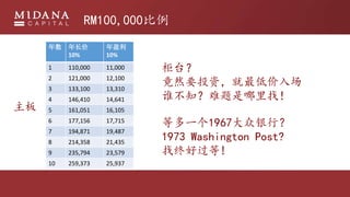  곤
10%
ӯ
10%
1 110,000 11,000
2 121,000 12,100
3 133,100 13,310
4 146,410 14,641
5 161,051 16,105
6 177,156 17,715
7 194,871 19,487
8 214,358 21,435
9 235,794 23,579
10 259,373 25,937
RM100,000

̨
ȻҪͶʣͼ볡
˭֪ң
ȶһ1967У
1973 Washington Post?
պù!
 