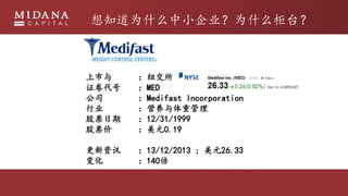 ֪ΪʲôС˾Ϊʲǫ̂
 Ŧ
֤ MED
˾ Medifast Incorporation
ҵ Ӫع
Ʊ 12/31/1999
Ʊ Ԫ0.19
Ѷ 13/12/2013 Ԫ26.33
仯 140
 