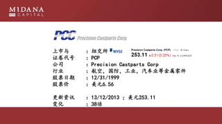  Ŧ
֤ PCP
˾ Precision Castparts Corp
ҵ գҵҵȽ
Ʊ 12/31/1999
Ʊ Ԫ6.56
Ѷ 13/12/2013 Ԫ253.11
仯 38
 