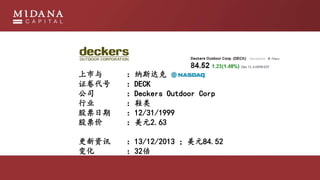 ˹
֤ DECK
˾ Deckers Outdoor Corp
ҵ Ь
Ʊ 12/31/1999
Ʊ Ԫ2.63
Ѷ 13/12/2013 Ԫ84.52
仯 32
 