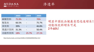 ͸
2003 2004 2005
̼ 75.9% - 70%
ƿװˮ 66.5% - 75.7%
 39% - 46.8%
֭ 31.3% - 50.4%
 18% 25.7% 27.1%
http://wenku./view/1b585c11f18583d04964596a.html
йƷ˼Ѹ

260%!
 